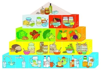 Jídelní pyramida s potravinami pro zdravou výživu dětí