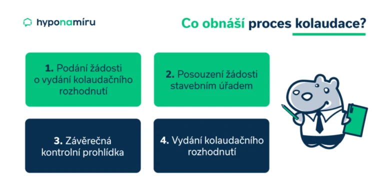 Kroky procesu kolaudace budovy s ilustrací.