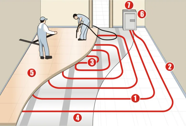 Instalace podlahového topení krok za krokem s označenými částmi.