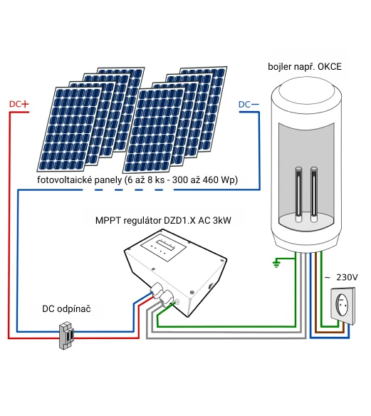 Schéma fotovoltaického ohřevu vody s panely, regulátorem a bojlerem
